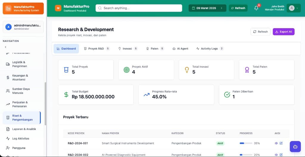 Riset & Pengembangan