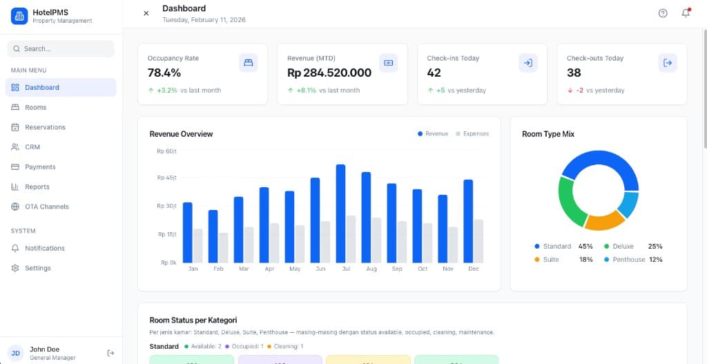 Property Management (PMS)