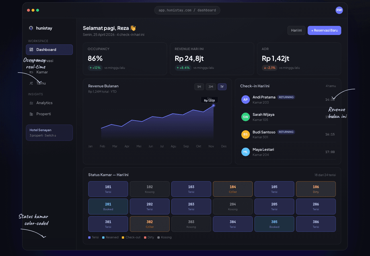 Dashboard Real-Time